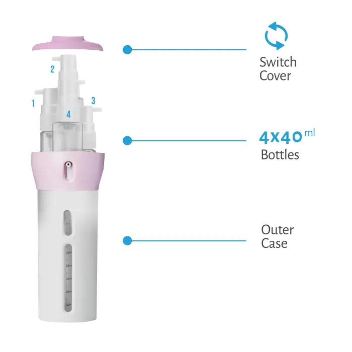 4-IN-1 LOTION SHAMPOO GEL TRAVEL DISPENSER