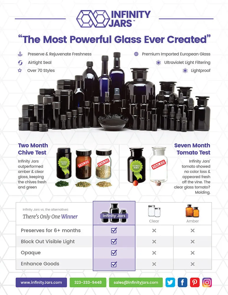 Cosmetic DIY Variety Pack