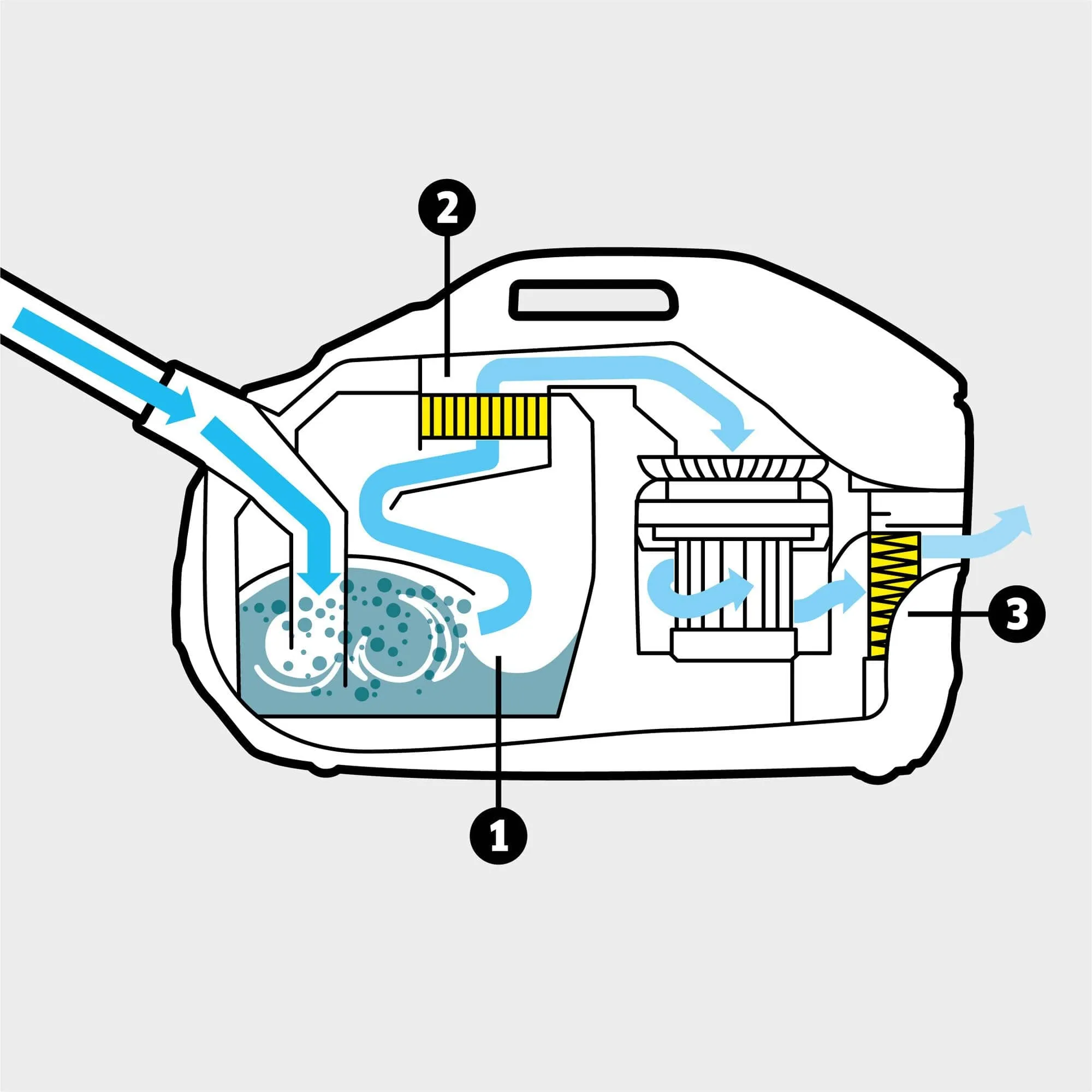Karcher Water Filter Vacuum Cleaner DS 6 1.195-250.0