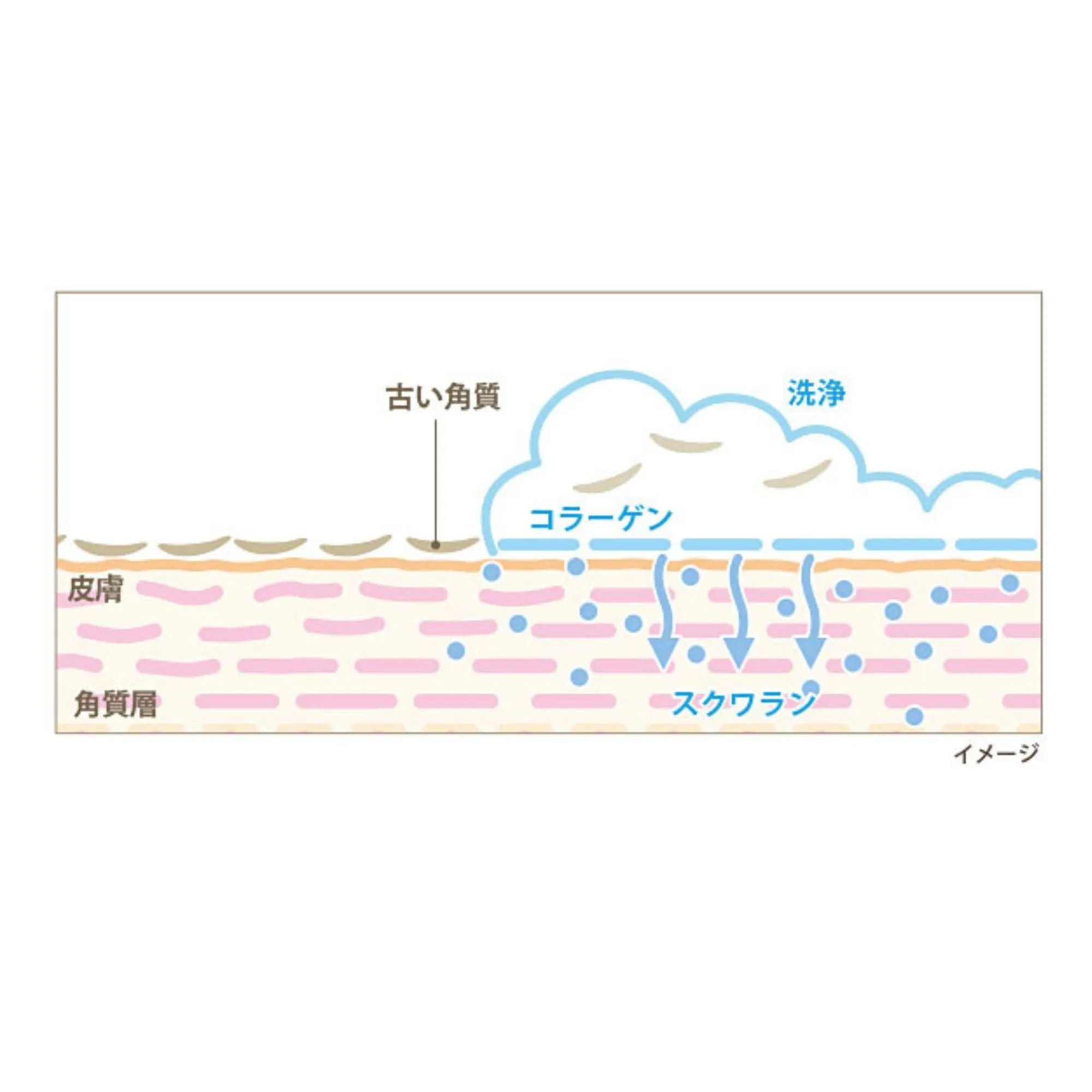 Kinka Gold Nano Soap