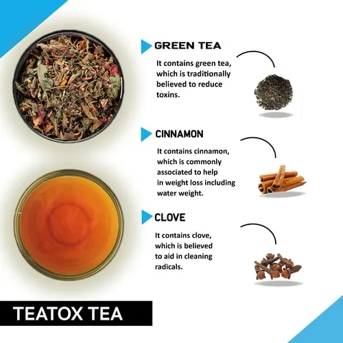 Teatox Tea - Helps with Body Detox, Intestinal Health and Metabolism